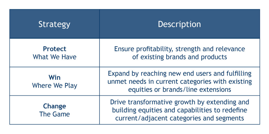 Innovation Strategy and Product Roadmap Graphic