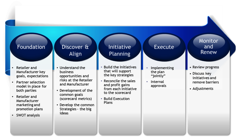 joint business plan