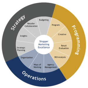 shopper marketing assessment-01