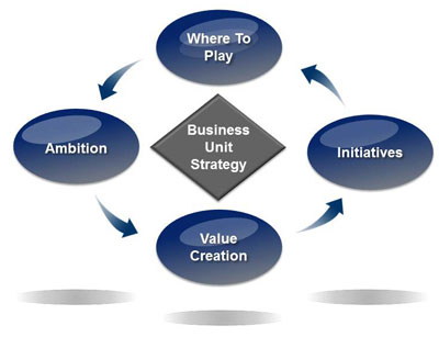 Marketing consulting business plan