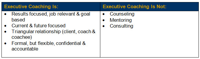 executive coaching table