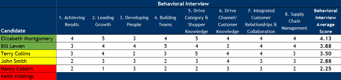behavior interview