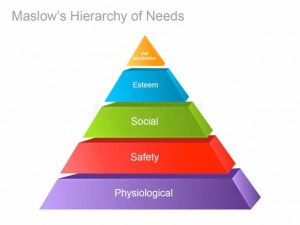 maslow