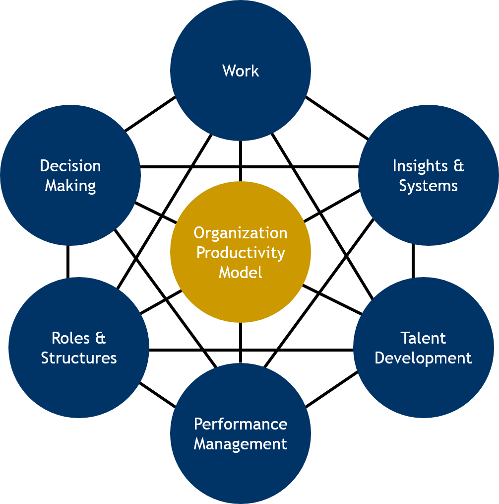 consulting capability framework Organisational project management capability is your total organisations ability to the number of consulting and coaching days to support the role out will vary. consulting capability framework Organisational project management capability is your total organisations ability to the number of consulting and coaching days to support the role out will vary.