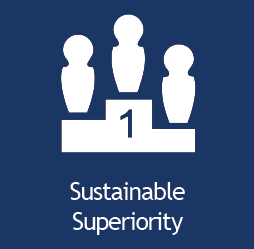 Sustainable supriority